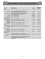 Предварительный просмотр 11 страницы ZANKER MWS170M User Manual