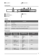 Preview for 5 page of ZANKER PVX1556 User Manual