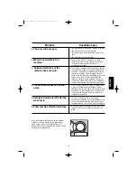 Preview for 20 page of ZANKER SF1251 User Manual