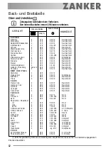 Preview for 12 page of ZANKER ZKB 7513 User Manual