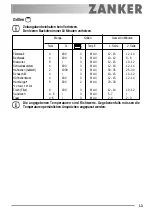 Preview for 13 page of ZANKER ZKB 7513 User Manual