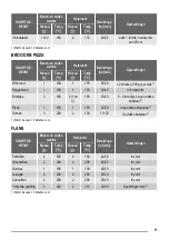 Предварительный просмотр 11 страницы ZANKER ZKB7630 User Manual