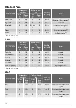 Предварительный просмотр 28 страницы ZANKER ZKB7630 User Manual