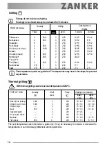 Предварительный просмотр 14 страницы ZANKER ZKH 7528 User Manual