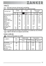 Предварительный просмотр 37 страницы ZANKER ZKH 7528 User Manual