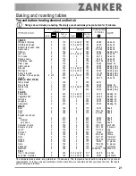 Предварительный просмотр 21 страницы ZANKER ZKH 7629 User Manual