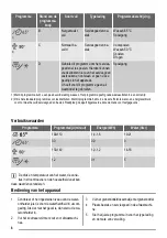 Preview for 6 page of ZANKER ZKI1415 User Manual