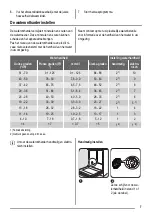 Preview for 7 page of ZANKER ZKI1415 User Manual