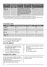 Предварительный просмотр 20 страницы ZANKER ZKI1415 User Manual