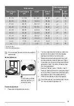 Предварительный просмотр 21 страницы ZANKER ZKI1415 User Manual