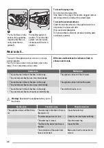 Предварительный просмотр 26 страницы ZANKER ZKI1415 User Manual