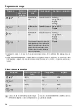 Предварительный просмотр 34 страницы ZANKER ZKI1415 User Manual