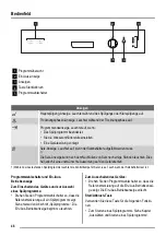 Предварительный просмотр 48 страницы ZANKER ZKI1415 User Manual