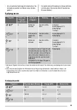 Предварительный просмотр 49 страницы ZANKER ZKI1415 User Manual