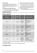 Предварительный просмотр 20 страницы ZANKER ZKI1530 User Manual