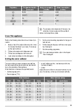 Предварительный просмотр 21 страницы ZANKER ZKI1530 User Manual