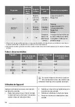 Предварительный просмотр 36 страницы ZANKER ZKI1530 User Manual