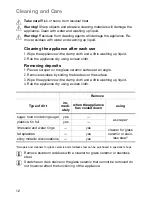 Preview for 12 page of ZANKER ZKM 3100 S Installation And Operating Instructions Manual