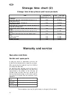 Предварительный просмотр 16 страницы ZANKER ZKR 244 A Instruction Book