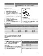 Preview for 9 page of ZANKER ZKR1506 User Manual