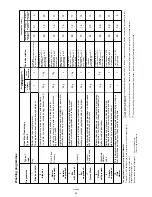 Preview for 12 page of ZANKER ZKS 5619 IE Instruction Book