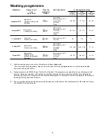 Preview for 15 page of ZANKER ZKS 5650 IL Instruction Book