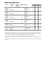 Preview for 12 page of ZANKER ZKS 5684 Instruction Book