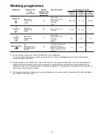 Preview for 12 page of ZANKER ZKS5642 Instruction Book