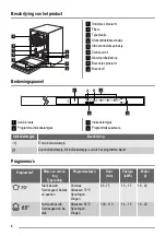 Предварительный просмотр 4 страницы ZANKER ZKVS 1530 User Manual