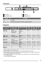 Preview for 15 page of ZANKER ZKVS 1530 User Manual