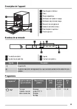 Предварительный просмотр 25 страницы ZANKER ZKVS 1530 User Manual