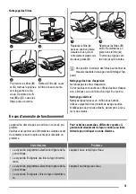 Предварительный просмотр 31 страницы ZANKER ZKVS 1530 User Manual