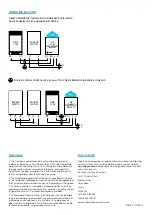 Preview for 2 page of Zano Controls GRID 1-10V Quick Start Manual