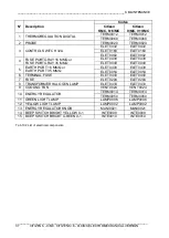 Предварительный просмотр 37 страницы ZANOLLI Citizen 6+6/MC Installation, Use And Maintenance Manual