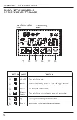 Предварительный просмотр 16 страницы ZANSKAR HOTSPRING HSHPM300 Manual