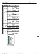 Preview for 43 page of ZANTIA 0603-0182 Use And Maintenance Manual