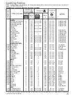 Предварительный просмотр 8 страницы Zanussi Electrolux BMX316 Instruction Book