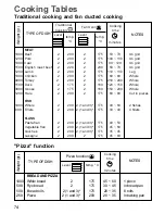 Preview for 12 page of Zanussi Electrolux Built-in oven Instruction Book