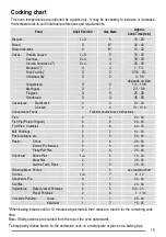 Предварительный просмотр 15 страницы Zanussi Electrolux CLASS/1GRN User Manual