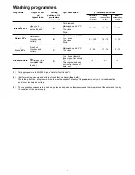 Preview for 11 page of Zanussi Electrolux DA 6142 Instruction Book