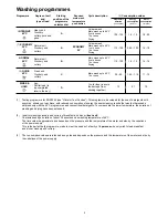 Preview for 5 page of Zanussi Electrolux DA 6153 Instruction Book