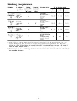 Предварительный просмотр 12 страницы Zanussi Electrolux DA4143 Instruction Book