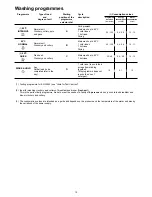 Предварительный просмотр 10 страницы Zanussi Electrolux DA4441 Instruction Book