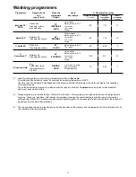 Preview for 11 page of Zanussi Electrolux DE 4554 Instruction Book