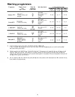 Preview for 13 page of Zanussi Electrolux DE 4855 Instruction Book