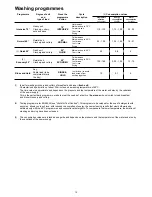 Preview for 12 page of Zanussi Electrolux DE 540 X Instruction Book