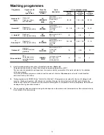 Предварительный просмотр 12 страницы Zanussi Electrolux DE 6850 Instruction Book