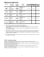 Preview for 12 page of Zanussi Electrolux DE 6954 Instruction Book