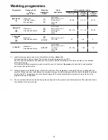 Preview for 11 page of Zanussi Electrolux DE6344 Instruction Book