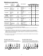 Preview for 14 page of Zanussi Electrolux DE6444 Instruction Book